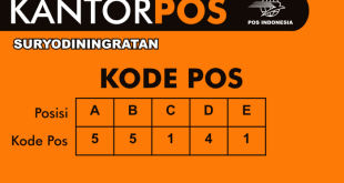 Jelajahi Panarukan Situbondo: Pesona Kota dengan Kode Pos Unik